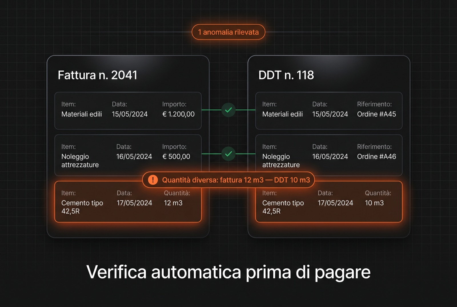 Confronto tra Fattura n. 2041 e DDT n. 118 con un'anomalia di quantità evidenziata in arancione